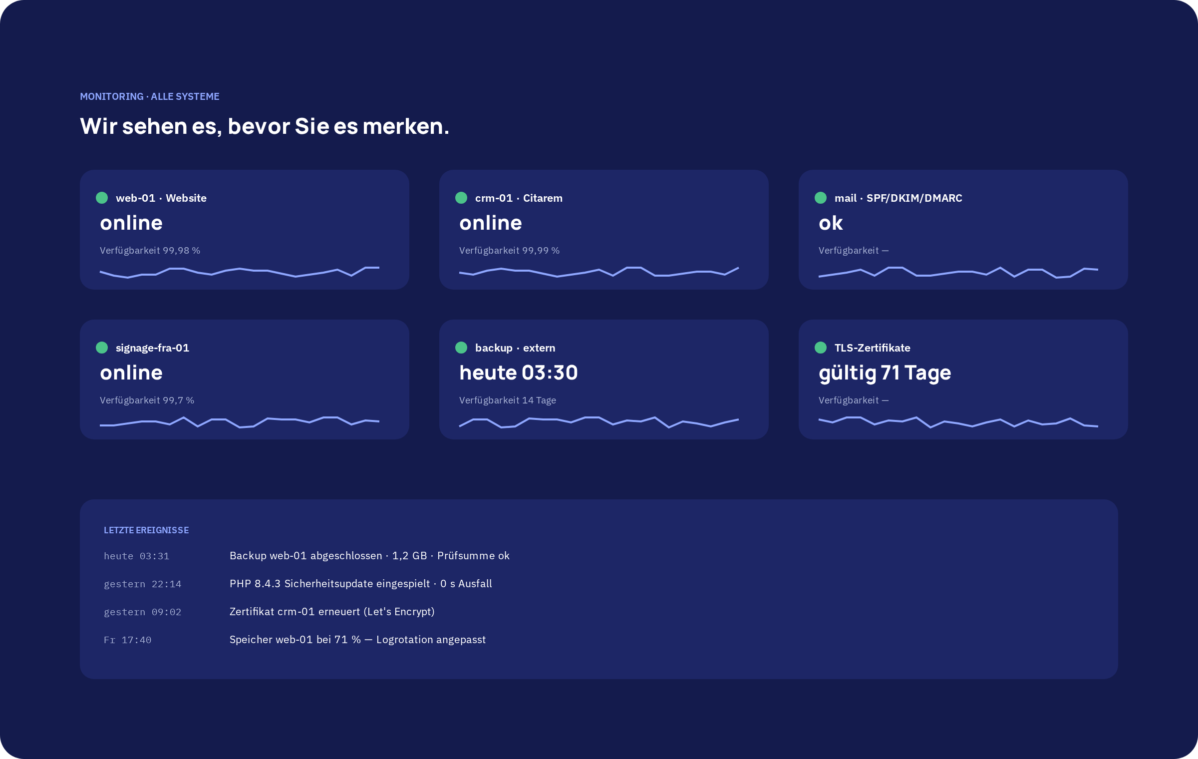 Monitoring-Dashboard aller Systeme