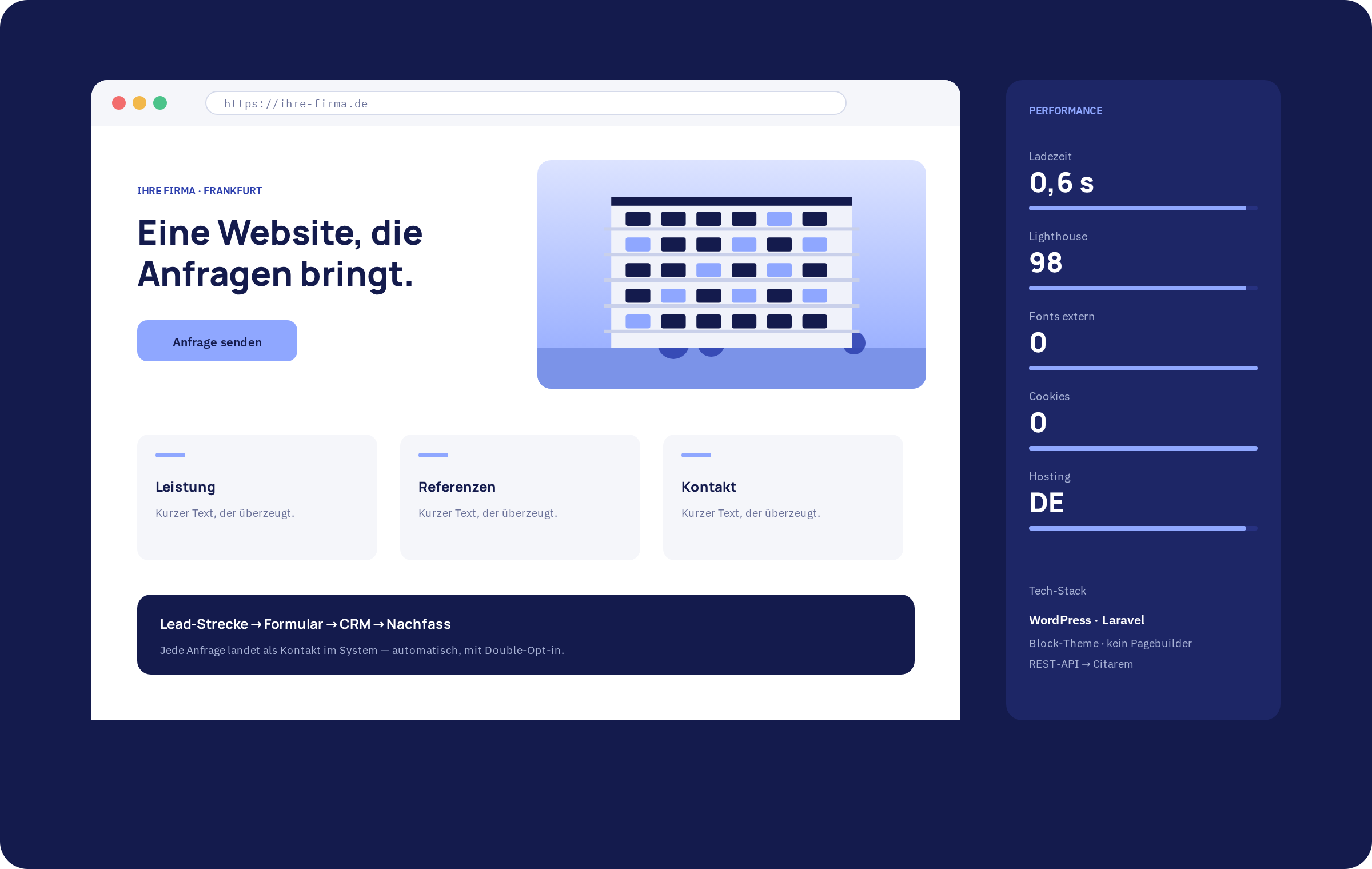 Website-Mockup mit Performance-Werten